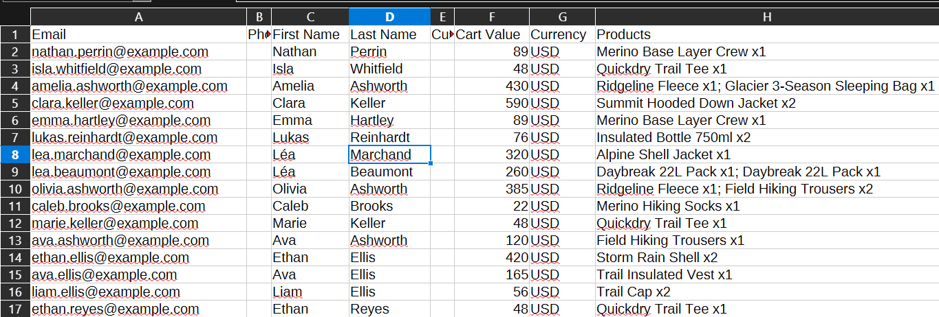 An exported CartSpy retargeting list open in a spreadsheet: email, name, cart value, currency and products for each abandoned cart