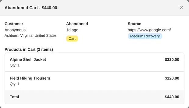 A CartSpy abandoned cart: an anonymous shopper from Ashburn, Virginia left at the cart stage with an Alpine Shell Jacket and Field Hiking Trousers, $440, from Google