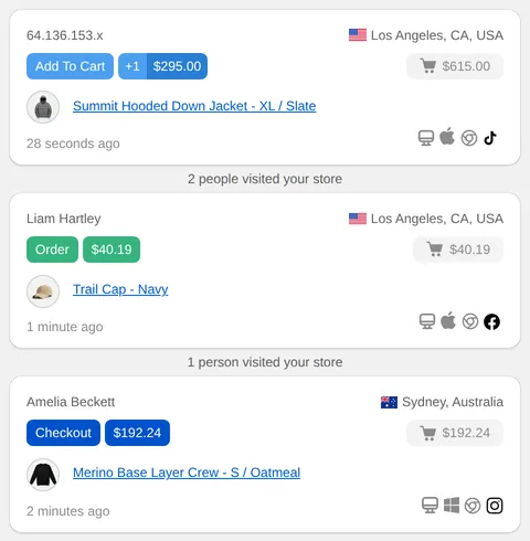 The CartSpy Live View: an add to cart from TikTok, an order from Facebook and a checkout from Instagram, each with the product, the shopper's city, device and browser
